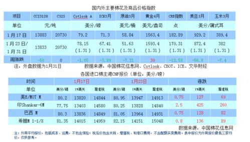 疫情黑天鵝沖擊外貿環境，商品需求抑制下如何規避市場探底風險