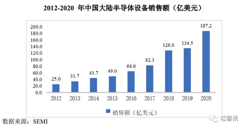 大基金與中微公司加持，國內唯一PECVD供應商拓荊科技成色幾何